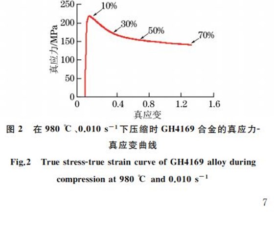 圖２ 在９８０ ℃、０．０１０s－１下壓縮時GH４１６９合金的真應力Ｇ真應變曲線