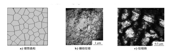 圖12 理想多晶和實際變形結構 圖12 理想多晶和實際變形結構