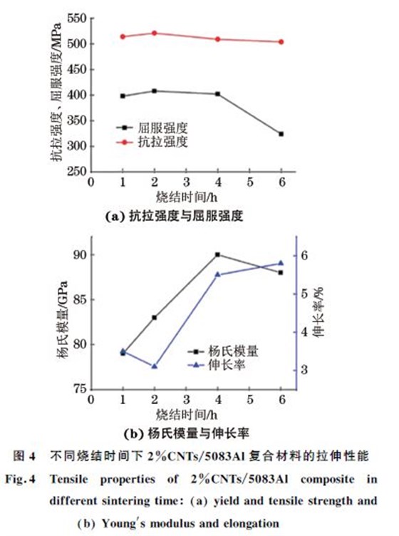 不同燒結(jié)時間下 不同燒結(jié)時間下