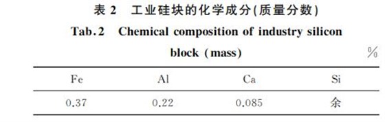 表２ 工業(yè)硅塊的化學(xué)成分(質(zhì)量分數(shù))