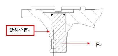 圖11-223 故障軸斷裂位置、受力情況位置示意圖