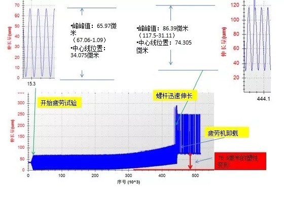 螺栓疲勞試驗示意圖三 螺栓疲勞試驗示意圖三