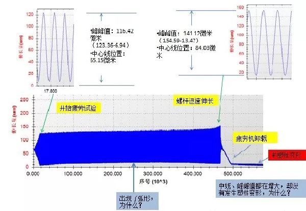 螺栓疲勞試驗示意圖四 螺栓疲勞試驗示意圖四