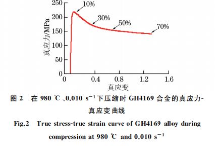 在９８０ ℃、０．０１０s－１下壓縮時(shí) GH４１６９合金的真應(yīng)力Ｇ