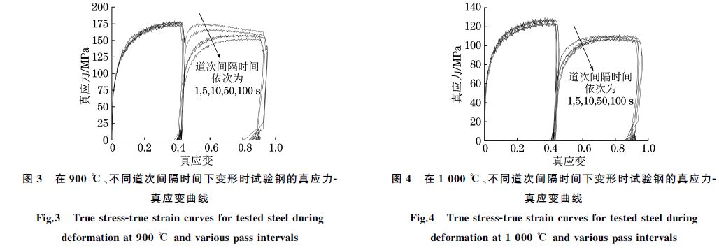 在９００ ℃、不同道次間隔時間下變形時試驗鋼的真應(yīng)力Ｇ