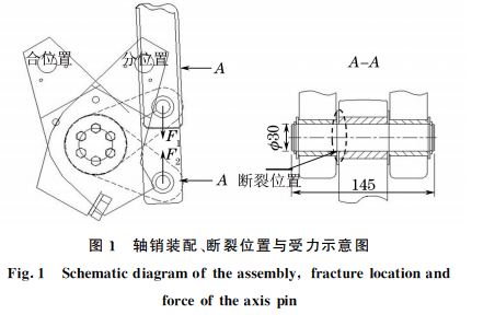 圖１ 軸銷裝配、斷裂位置與受力示意圖
