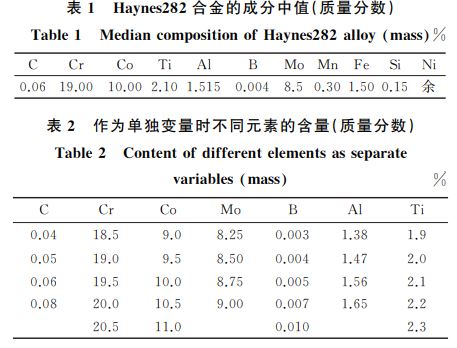 表１ Haynes２８２合金的成分中值(質量分數(shù))