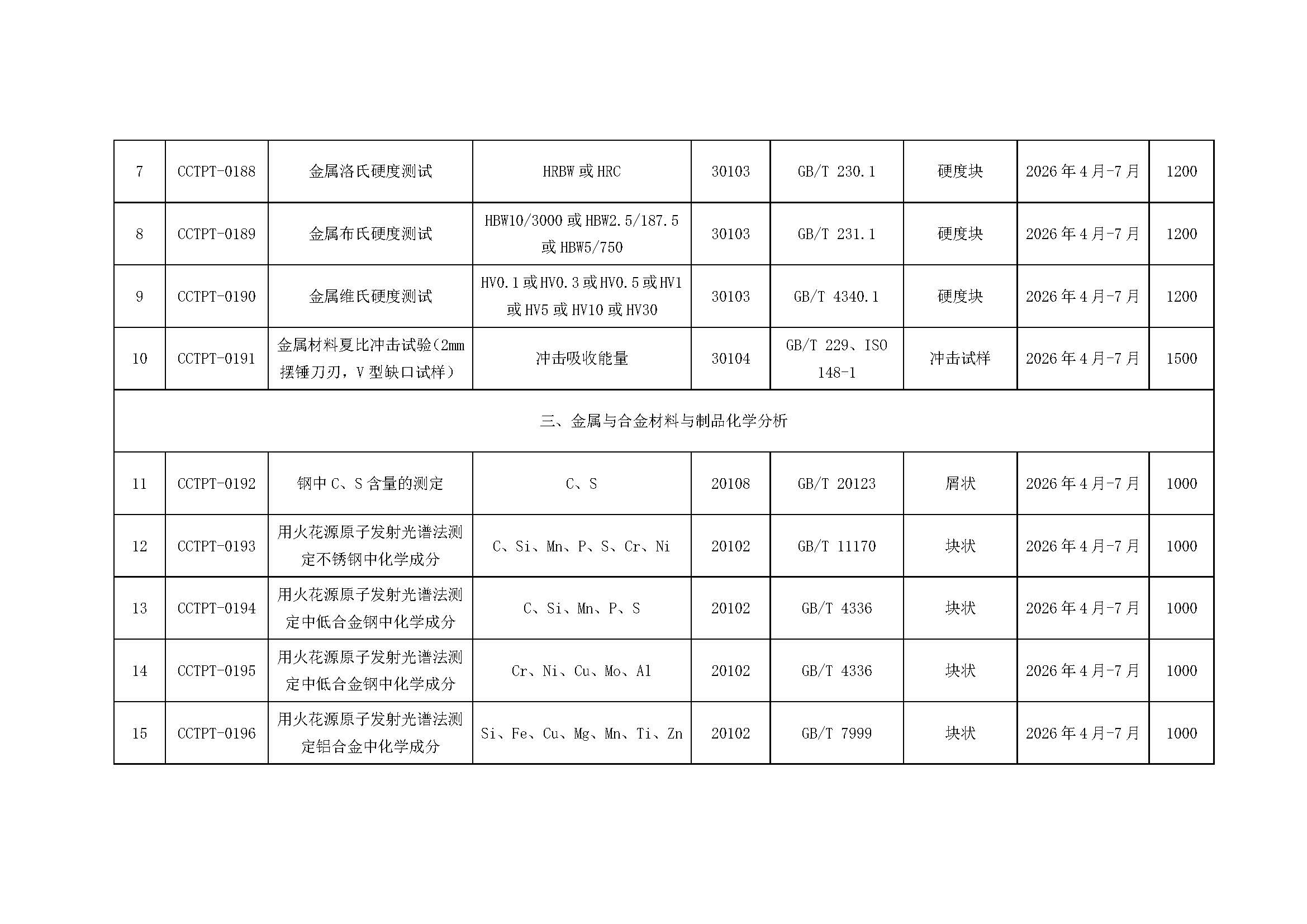 【國檢檢測】2026年度能力驗證計劃發(fā)布（微信、官網(wǎng)）_頁面_3