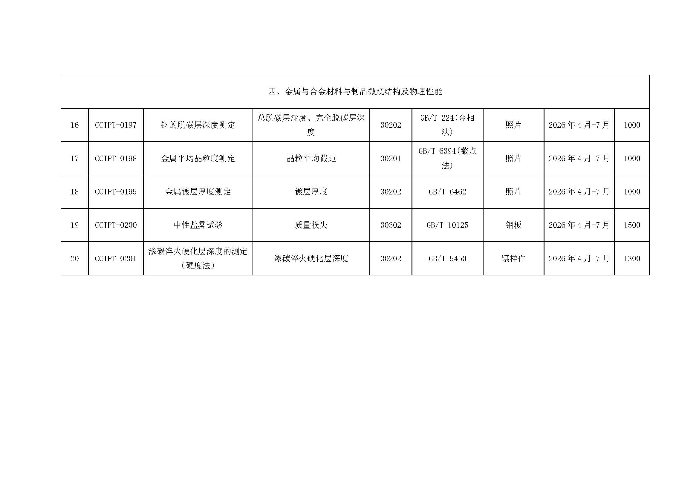 【國檢檢測】2026年度能力驗證計劃發(fā)布（微信、官網(wǎng)）_頁面_4