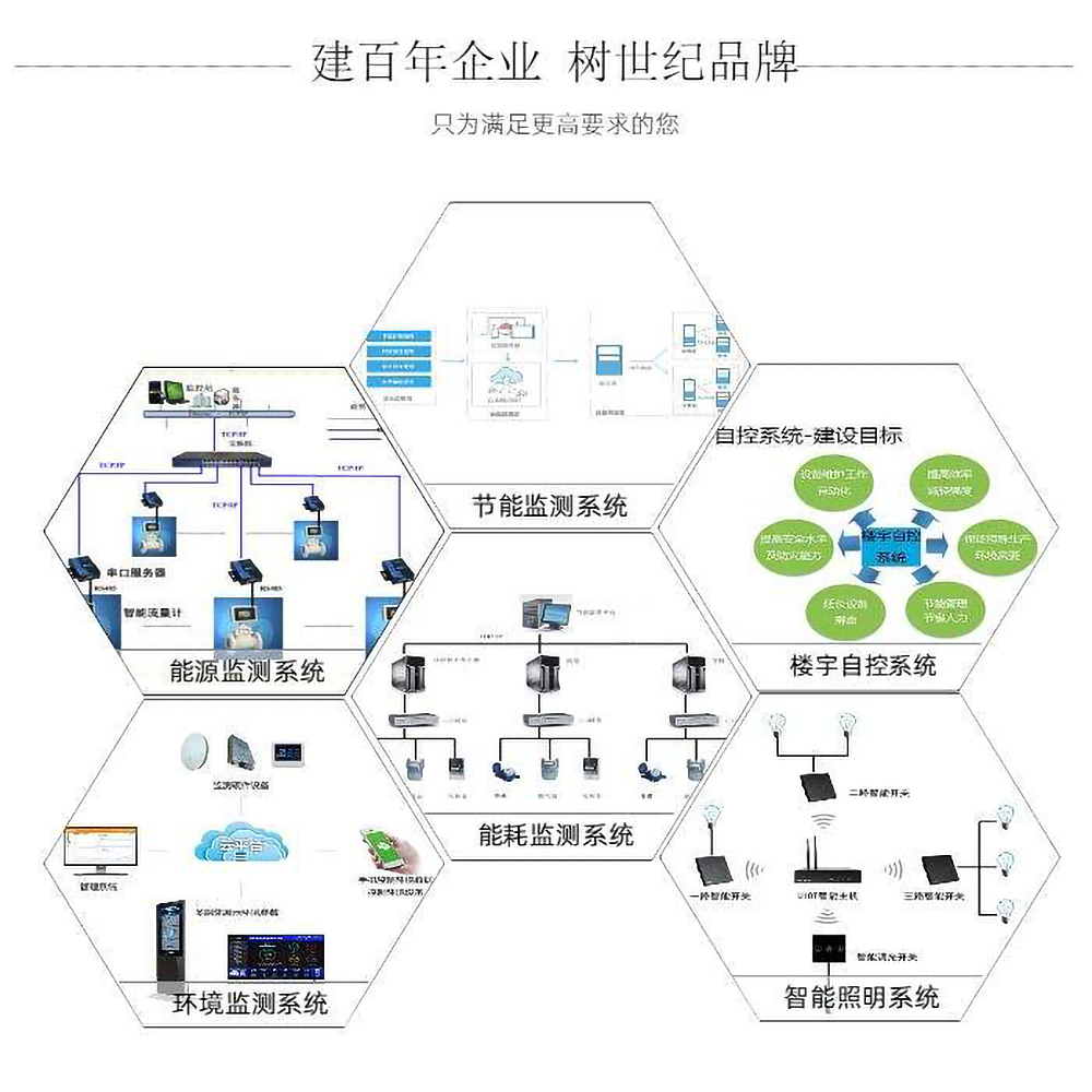 關于樓宇自動化系統(tǒng)需要考慮的事項(下)(圖2) src_http___tzimg3.dns4.cn_heropic_300792_p1_20191023113453_8941_zs.jpg&refer_http___tzimg3.dns4.jpg