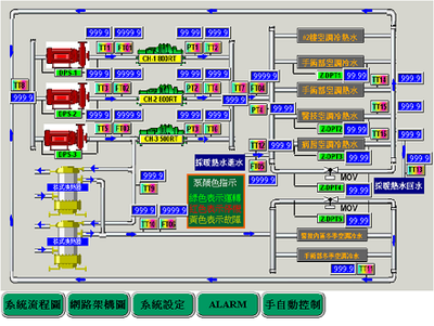 配電站房無(wú)人值守 配電站房無(wú)人值守
