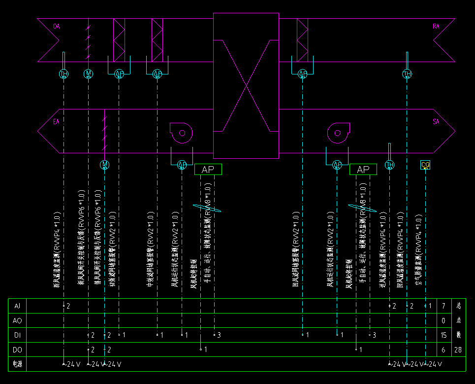 樓宇自控系統(tǒng)圖和解決方案(圖3) 熱回收新風(fēng)換氣機(jī)組控制原理圖.jpg