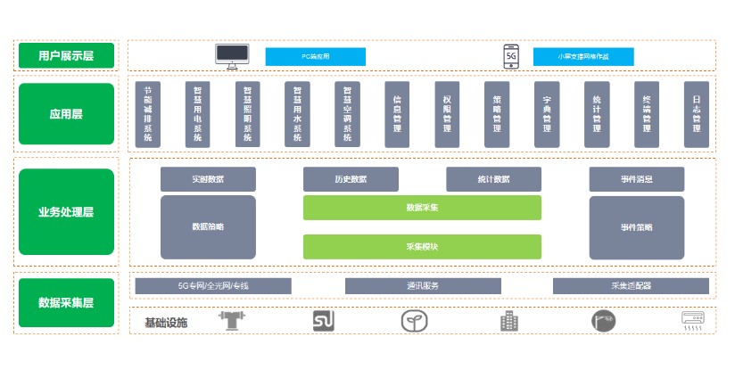建筑物節(jié)能監(jiān)測系統(tǒng)，讓每一棟建筑都成為“節(jié)能先鋒”(圖2)