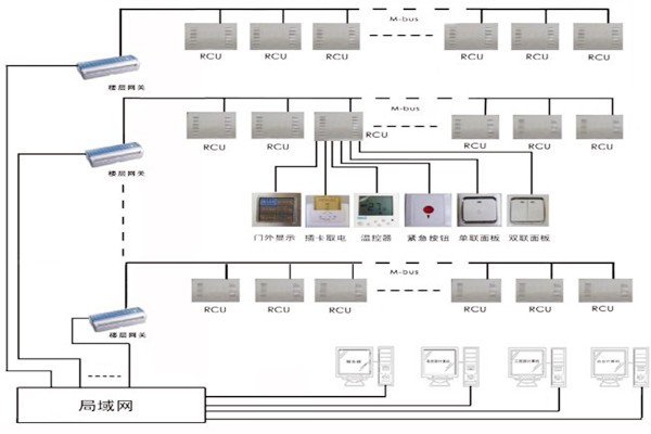 三水智能化帶來(lái)樓宇自控系統(tǒng)的概念解析！