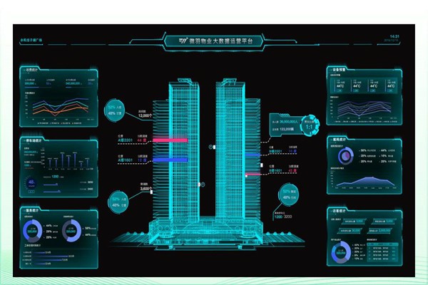 建筑能耗形勢(shì)嚴(yán)峻，樓宇智能化廣受關(guān)注！