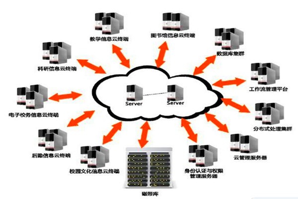 樓宇自動化系統(tǒng)的設(shè)計(jì)如何實(shí)現(xiàn)經(jīng)濟(jì)性？