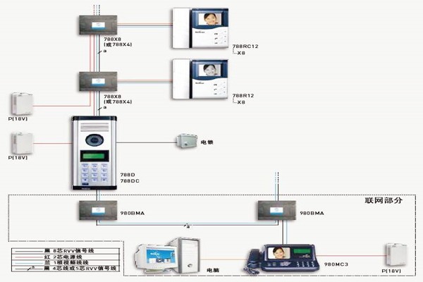 樓宇自控如何保證通訊系統(tǒng)的及時(shí)有效性？