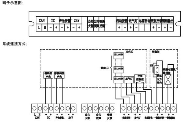 智能樓宇控制系統(tǒng)如何采用硬接點方式？