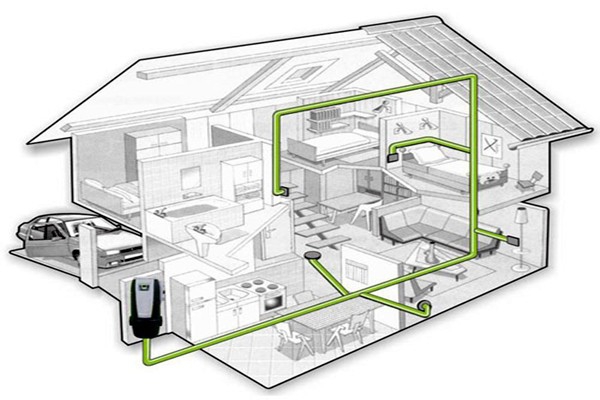 中央吸塵系統(tǒng)的集成化特點！