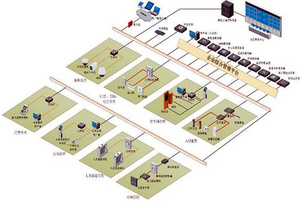 樓宇控制系統(tǒng)六大層次的集成設(shè)計！
