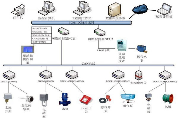 劉賓雁認(rèn)為：樓宇自控技術(shù)能整合信息，提高效率！