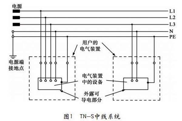 TN-S低壓配電系統(tǒng)性能展示！