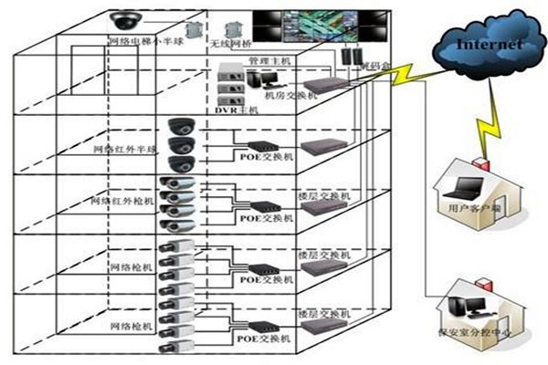 如何對(duì)智能樓宇自控系統(tǒng)更好地進(jìn)行遠(yuǎn)程維護(hù)管理？