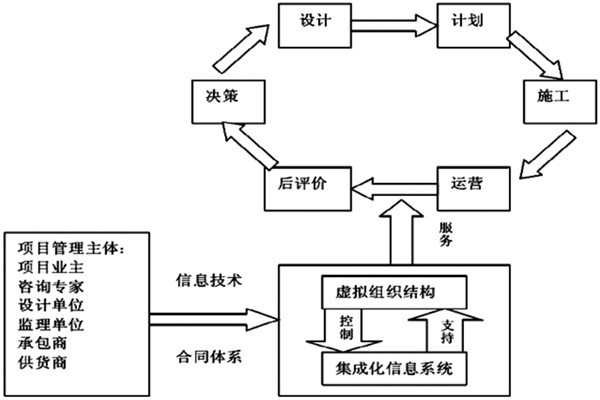 樓宇自控系統工程如何實現高效率綜合管理？