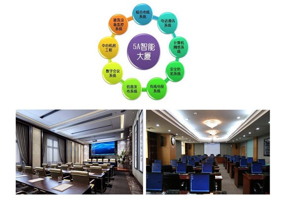 樓宇智能化系統(tǒng)當前的市場背景！