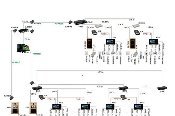 智能樓宇控制系統(tǒng)的管理存在哪些問題？