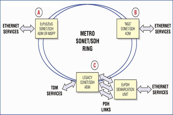 干貨！樓宇自控系統(tǒng)的主干網(wǎng)絡(luò)和控制網(wǎng)絡(luò)！
