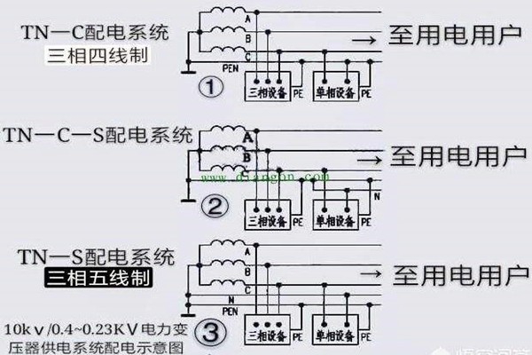 樓宇自控會面對哪些電氣安全問題？