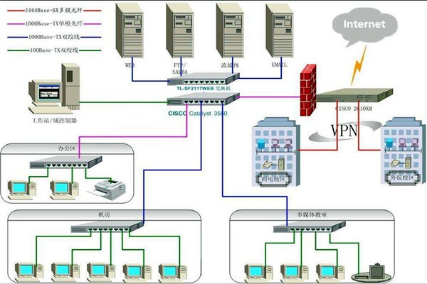 4個問題影響樓宇智能化系統(tǒng)的質(zhì)量！