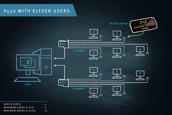 智能樓宇控制系統(tǒng)計算機終端技術(shù)的重要性！