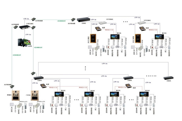 智能樓宇控制系統(tǒng)的軟硬件安裝！