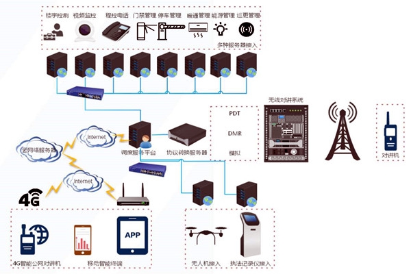 什么是樓宇自控系統(tǒng)集成？