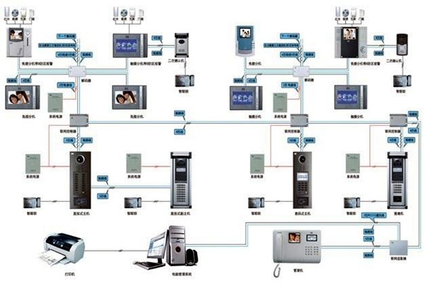 如何設(shè)計切實可行的樓宇智能化系統(tǒng)工程方案？