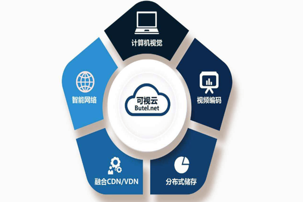 樓宇智能化系統(tǒng)重“硬”輕“軟”？