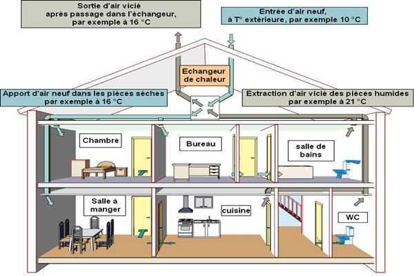 樓宇控制在運(yùn)營(yíng)管理方面的實(shí)踐！