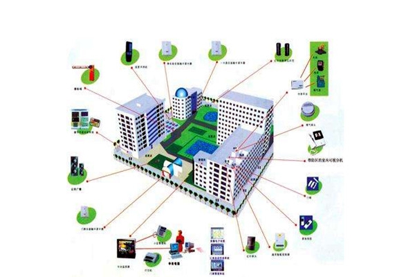 消防自動控制系統(tǒng)在樓宇自動化領(lǐng)域的表現(xiàn)！