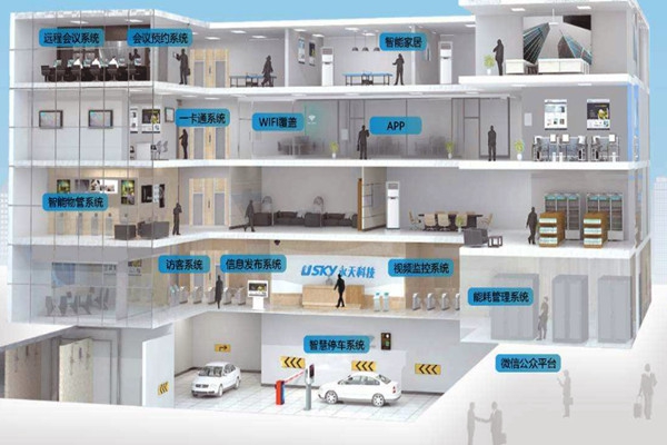 樓宇自動化需要專業(yè)技能，同樣需要實踐！