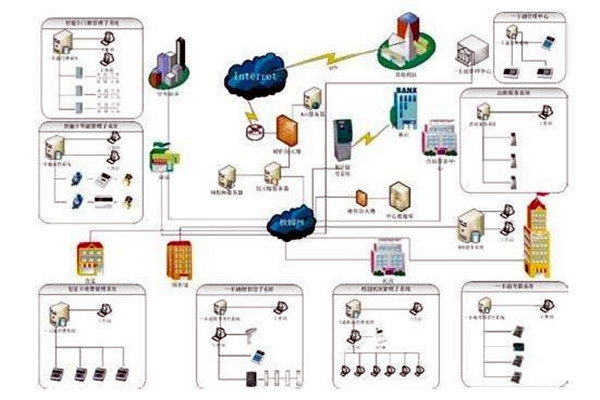 樓宇自控系統(tǒng)包括哪些？