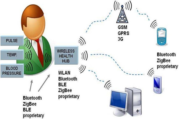 樓宇智能化系統(tǒng)的先進(jìn)性體現(xiàn)在哪里？