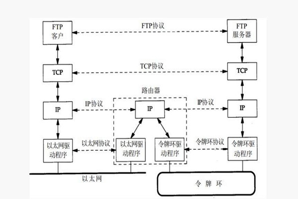 樓宇智能化系統(tǒng)構建TCP/IP網(wǎng)絡互連通信協(xié)議！