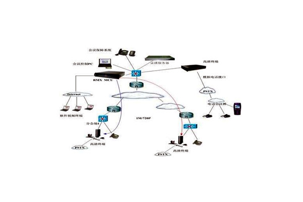 樓宇智能化技術(shù)的應(yīng)用優(yōu)勢(shì)！