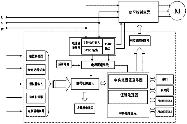 樓宇自控系統(tǒng)對(duì)電源有什么要求？