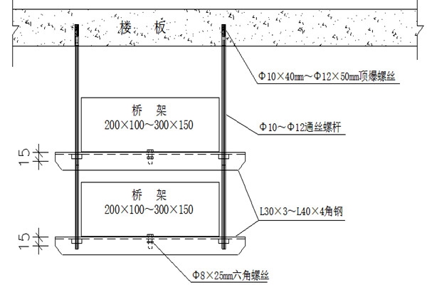 橋架安裝不合理會影響樓宇智能化的實現(xiàn)！