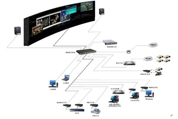 樓宇自控系統(tǒng)的自動(dòng)化控制原理！