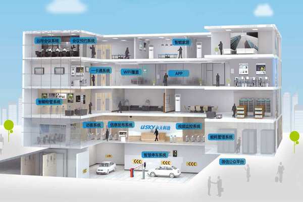 樓宇自動(dòng)化施工管理流程的"三設(shè)定"！