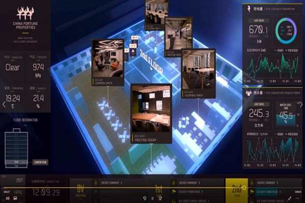 樓宇控制系統(tǒng)檢測方法的討論！